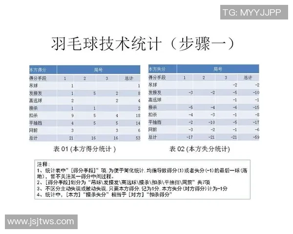 北京羽毛球队挑战赛技术分析与表现评估全方位解读 北京羽毛球队挑战赛技术分析与表现评估全方位解读