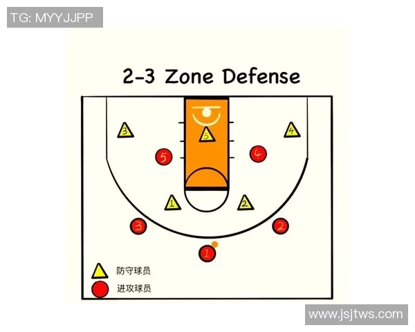 广州篮球队区域防守解析:战术布局与球员协作的深度剖析 广州篮球队区域防守解析:战术布局与球员协作的深度剖析