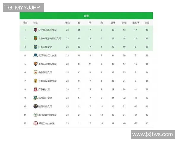 北京足球队在世锦赛积分榜上以64分稳居第一名展现强劲实力