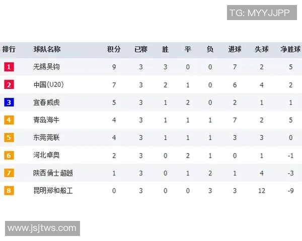 成都篮球队以57分领跑大师赛积分榜展现强劲实力
