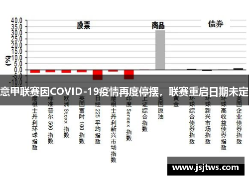 意甲联赛因COVID-19疫情再度停摆，联赛重启日期未定